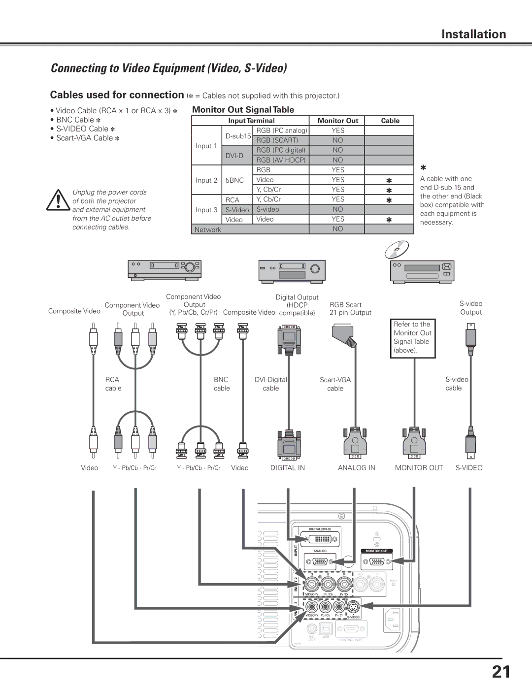 Eiki LC-X80 owner manual Connecting to Video Equipment Video, S-Video, Monitor Out Signal Table 