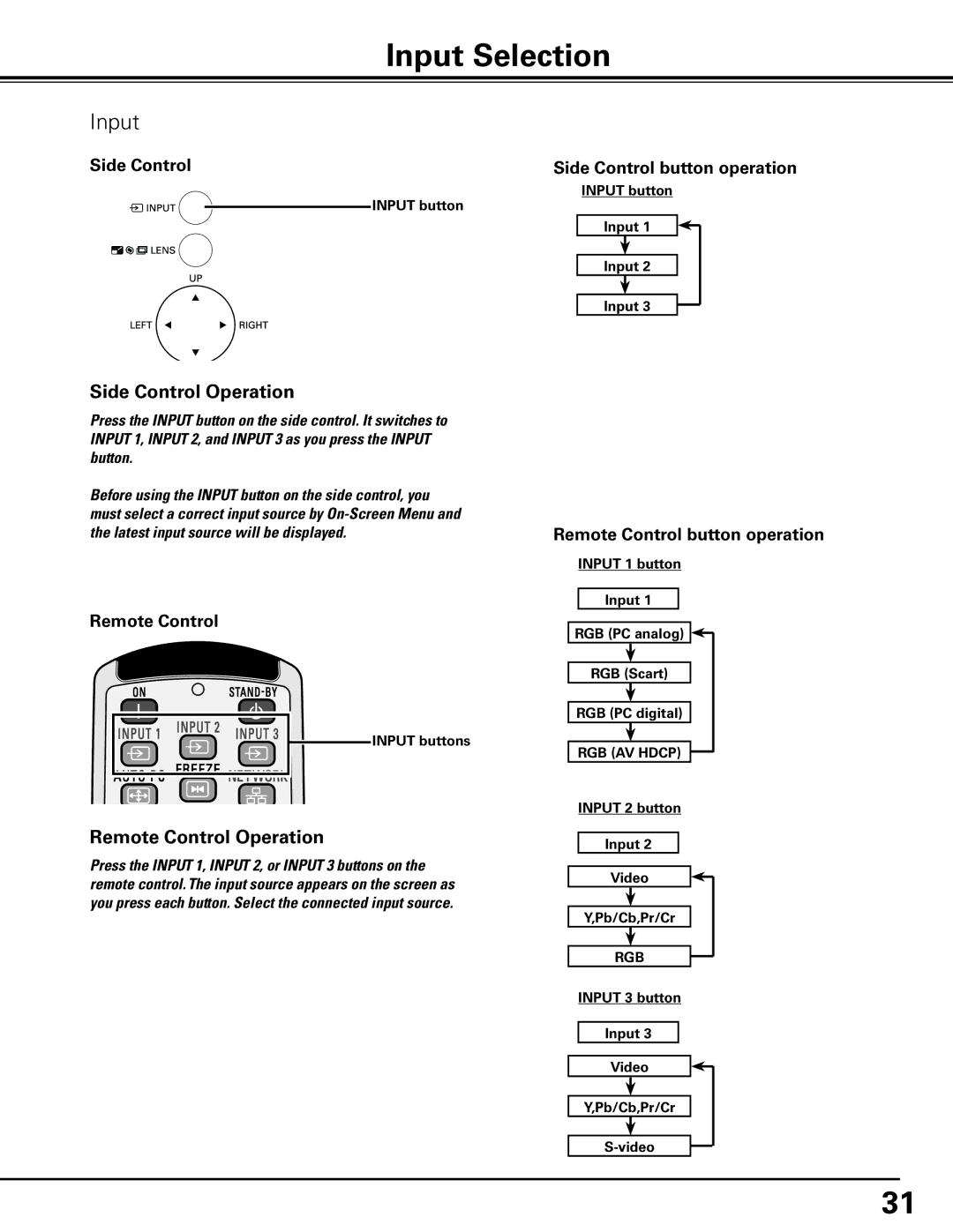 Eiki LC-X80 owner manual Input Selection, Side Control Operation, Remote Control Operation 