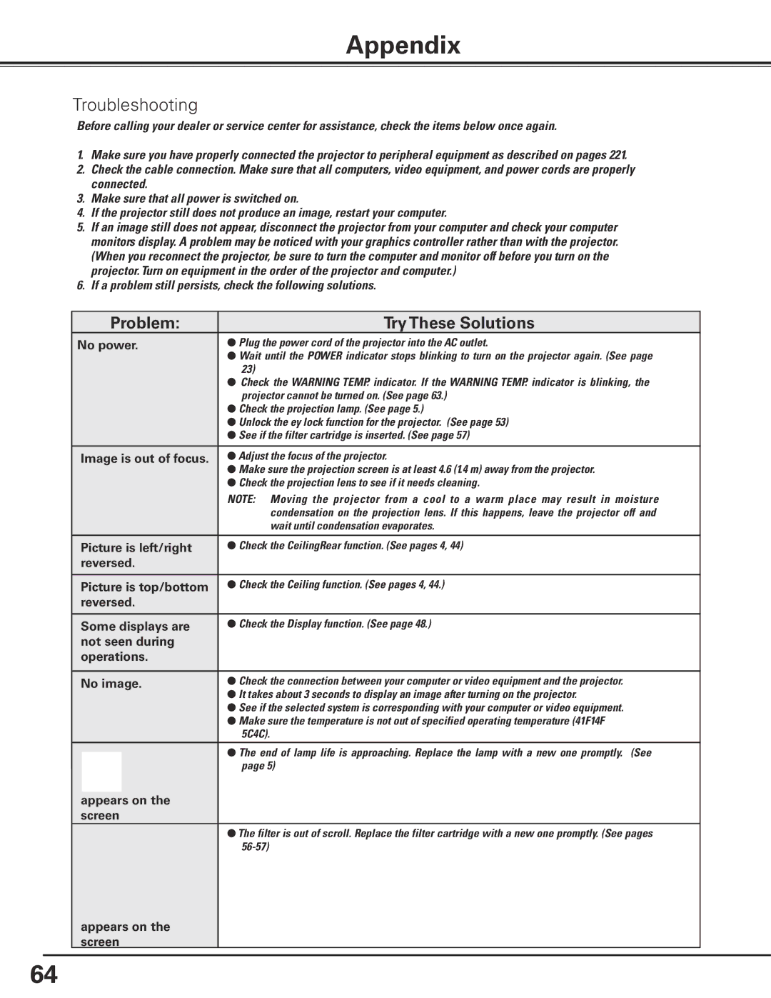 Eiki LC-X80 owner manual Appendix, Troubleshooting, Problem Try These Solutions 