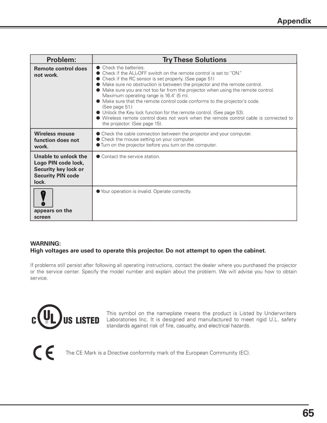 Eiki LC-X80 owner manual Remote control does, Not work, Wireless mouse, Function does not, Work, Unable to unlock 