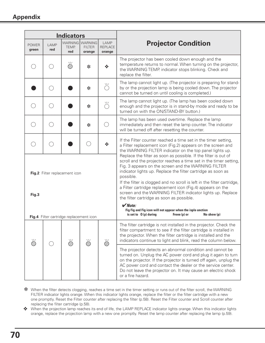 Eiki LC-X80 owner manual Appendix Indicators 