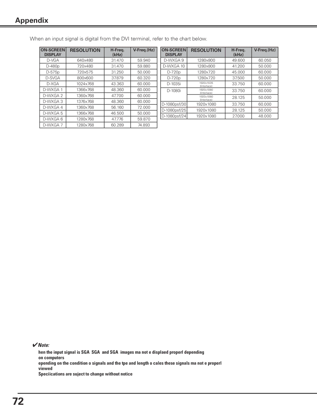 Eiki LC-X80 owner manual 59.940 