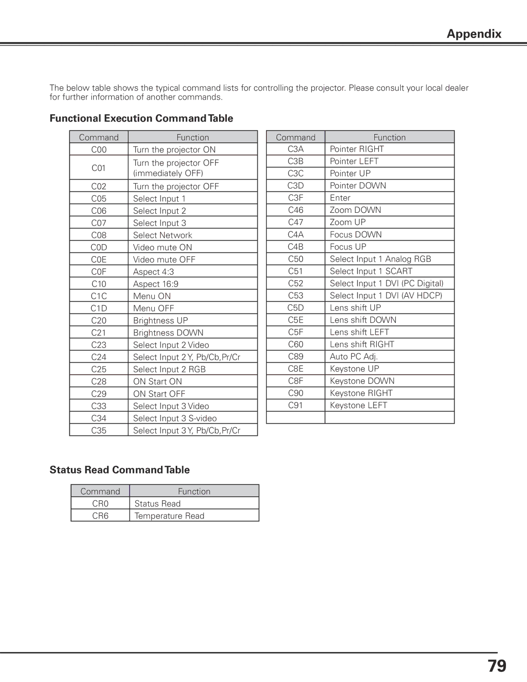 Eiki LC-X80 owner manual Functional Execution Command Table, Status Read Command Table 