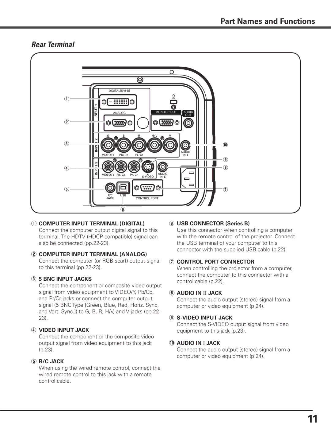 Eiki LC-X85 owner manual Rear Terminal 