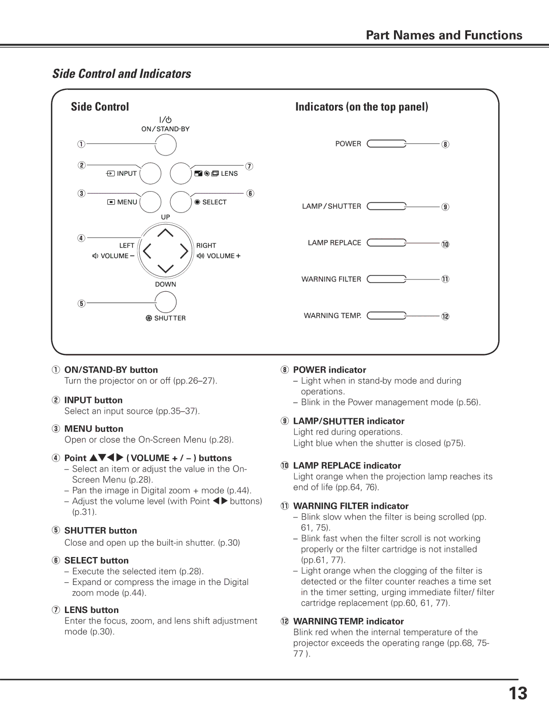 Eiki LC-X85 owner manual Side Control and Indicators, Side Control Indicators on the top panel 