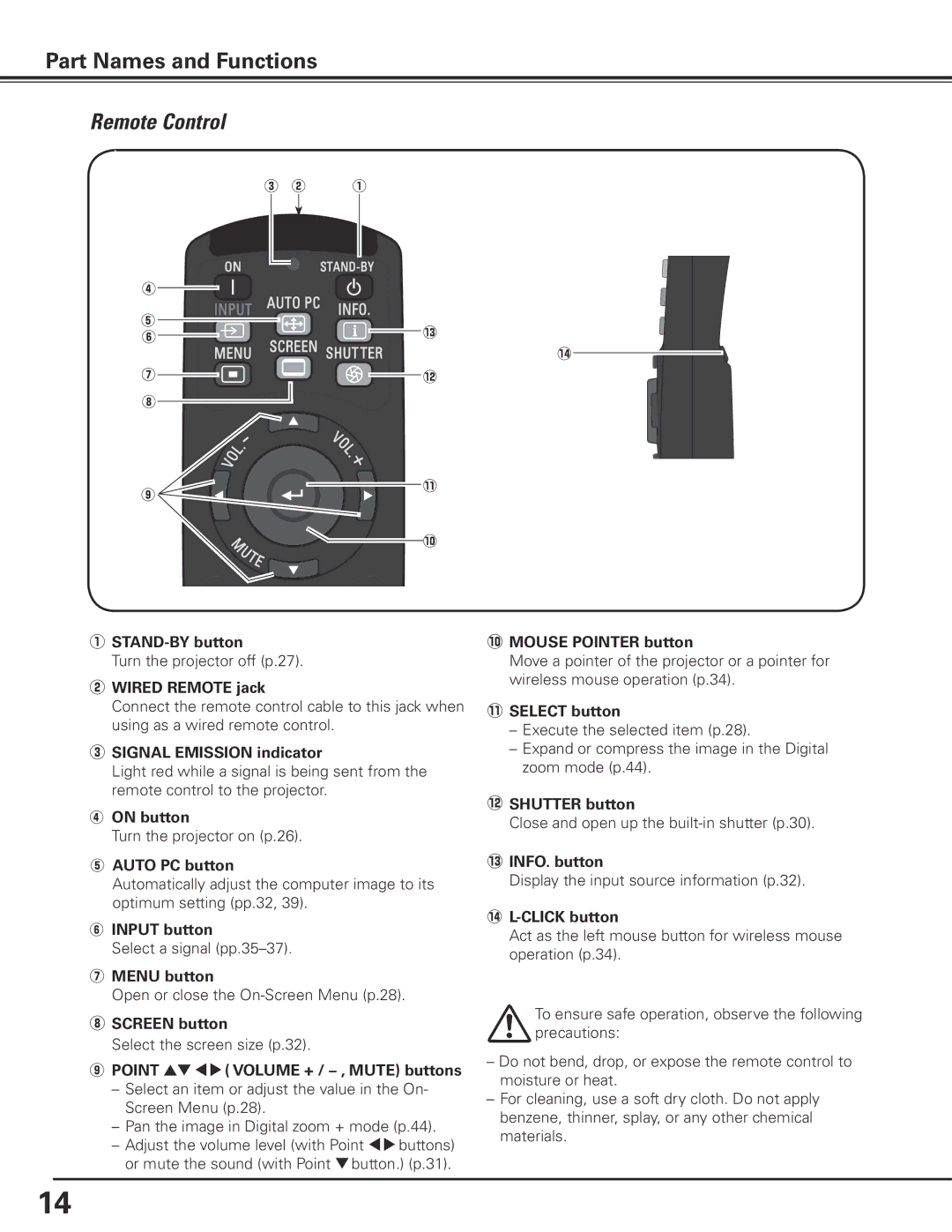 Eiki LC-X85 owner manual Remote Control 