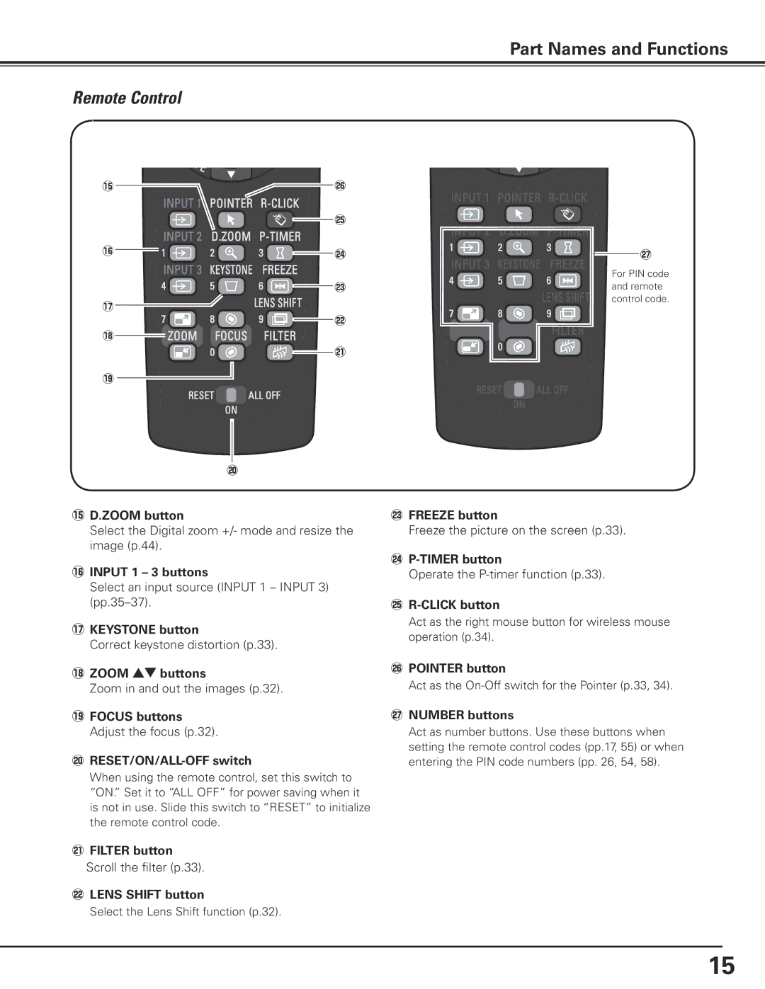 Eiki LC-X85 5D..ZOOM button, 6INPUT 1 3 buttons, 7KEYSTONE button, 8ZOOM ed buttons, @1FILTER button, @2LENS Shift button 