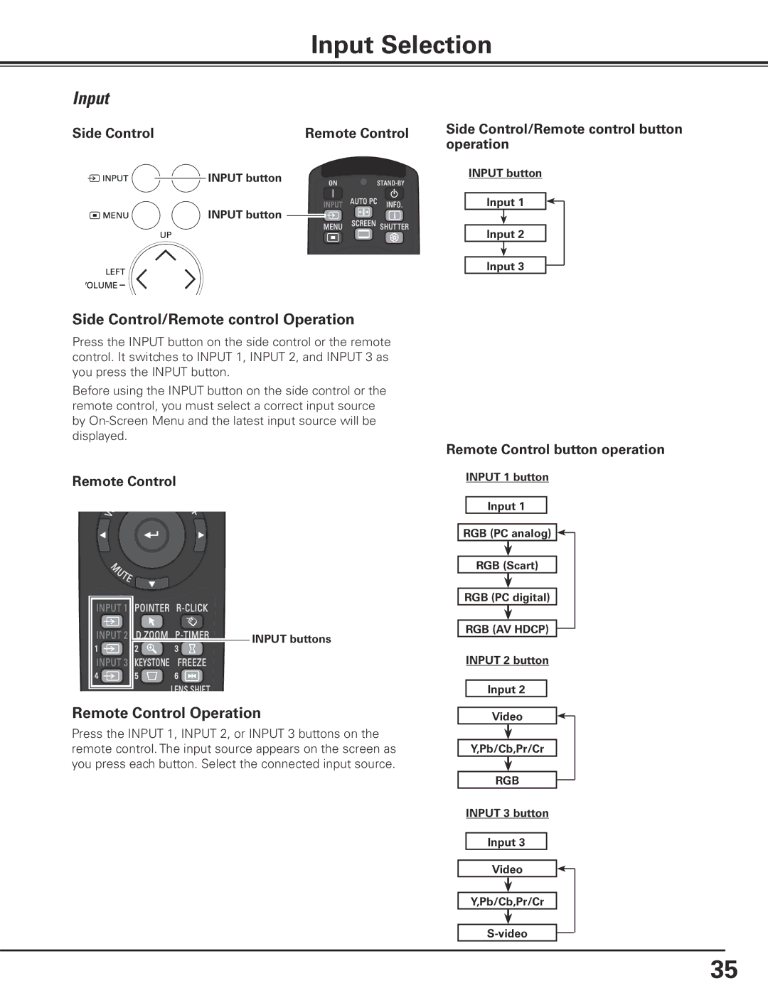 Eiki LC-X85 owner manual Input Selection, Side Control/Remote control Operation, Remote Control Operation 