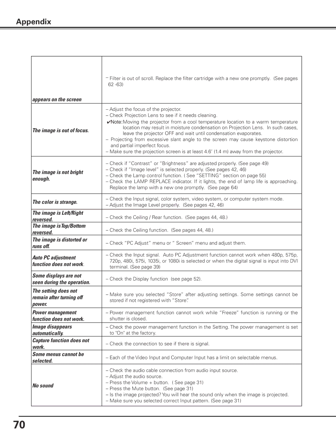 Eiki LC-X85 owner manual Appendix 