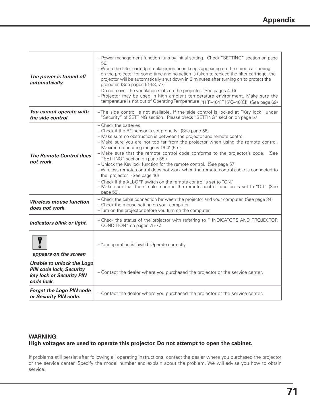 Eiki LC-X85 owner manual You cannot operate with 