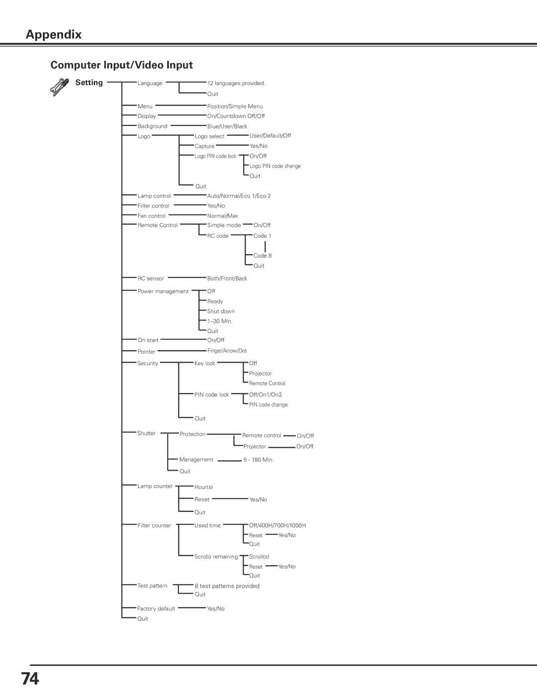 Eiki LC-X85 owner manual Setting 