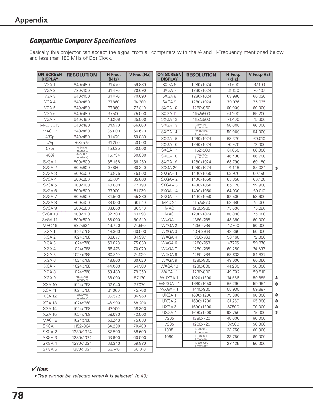 Eiki LC-X85 owner manual Compatible Computer Specifications, Resolution 