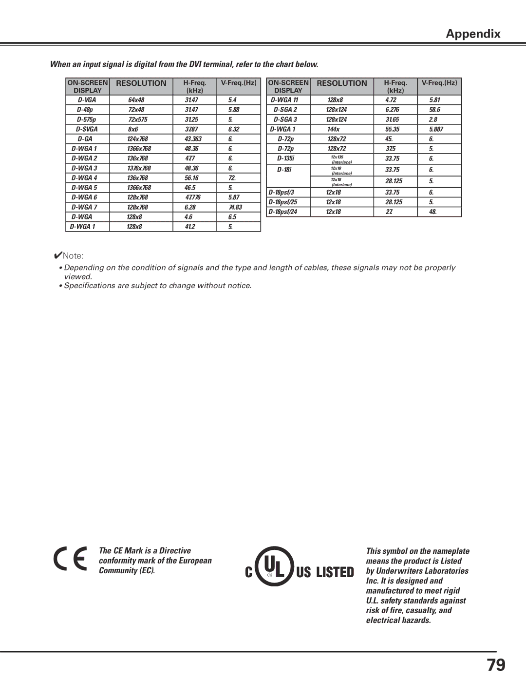 Eiki LC-X85 owner manual Wxga+ 