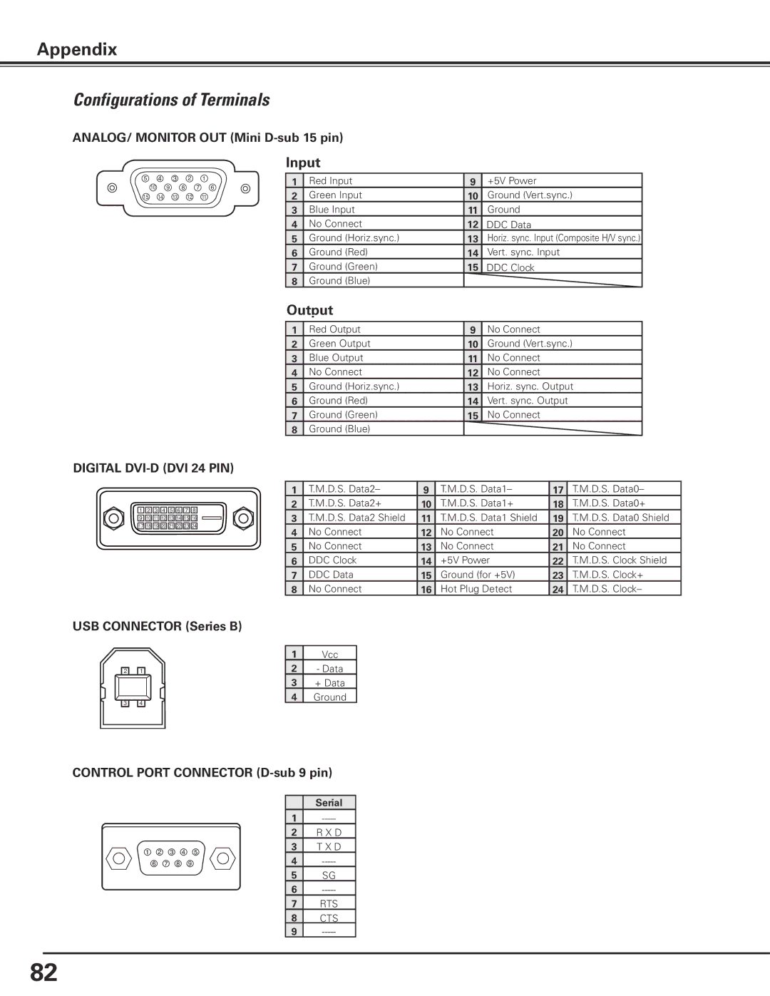 Eiki LC-X85 owner manual Configurations of Terminals, Input, Output, ANALOG/ Monitor OUT Mini D-sub 15 pin 