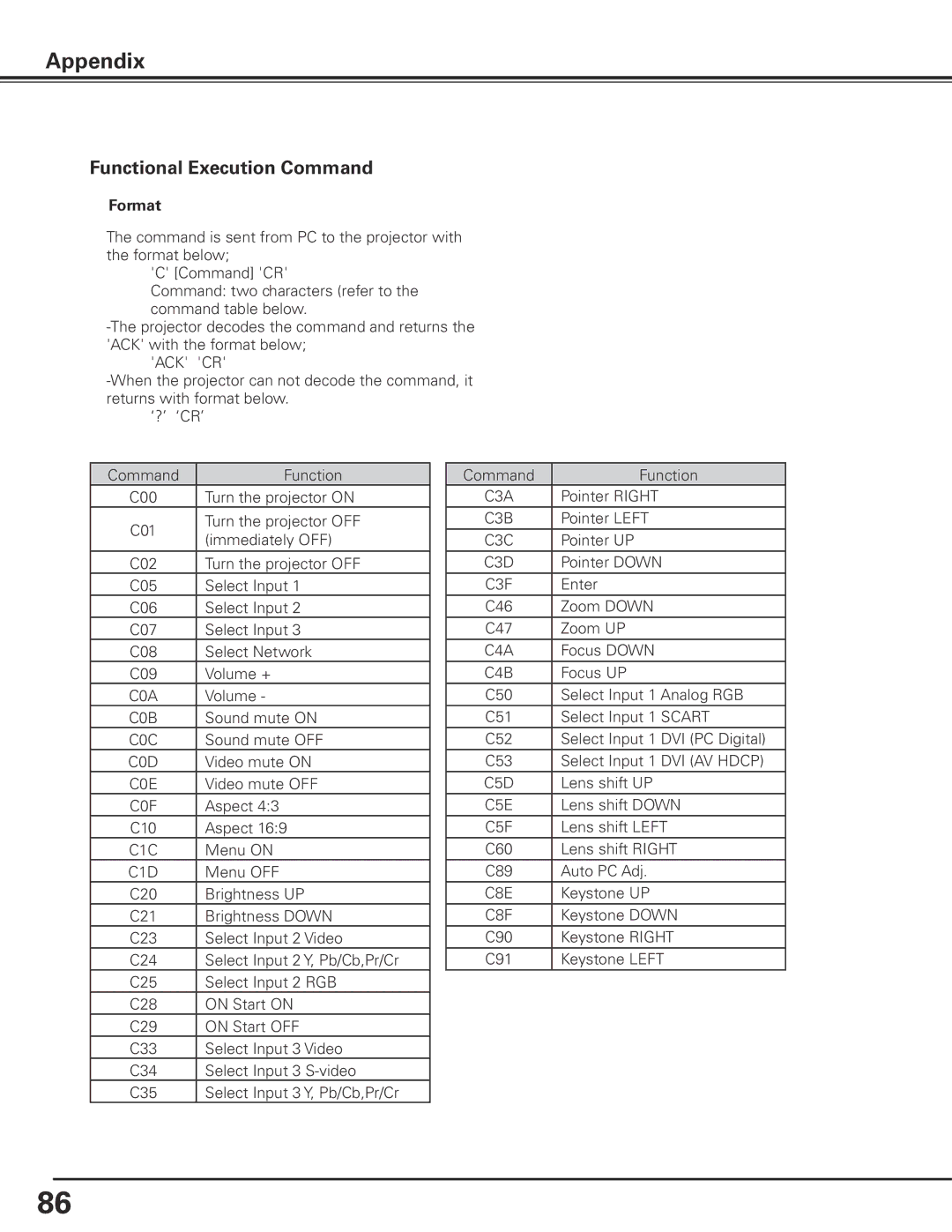 Eiki LC-X85 owner manual Functional Execution Command, Format 