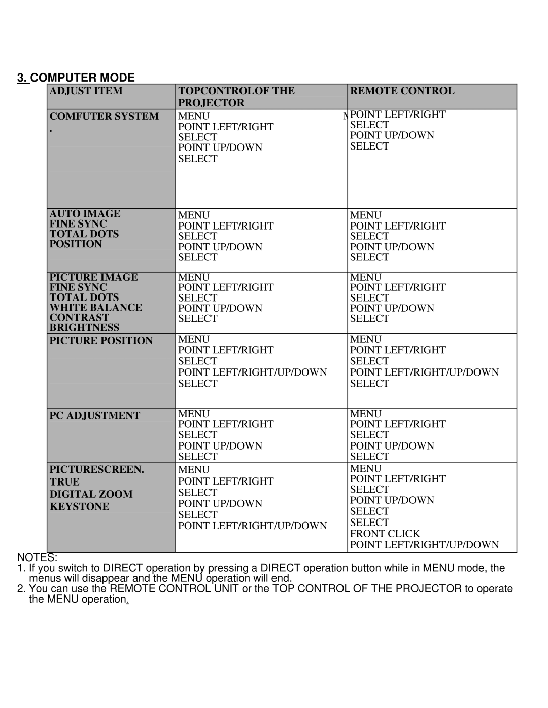 Eiki LC-X990 instruction manual Computer Mode 