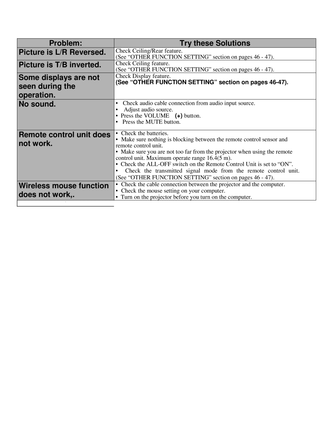 Eiki LC-X990 instruction manual Problem Try these Solutions Picture is L/R Reversed 