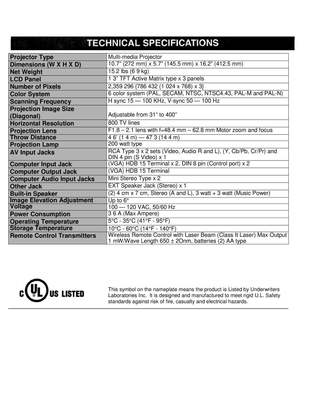 Eiki LC-X990 instruction manual Projector Type 