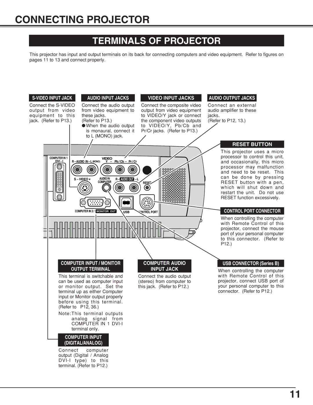 Eiki LC-XB10 owner manual Connecting Projector, Terminals of Projector, Video Input Jack Audio Input Jacks 