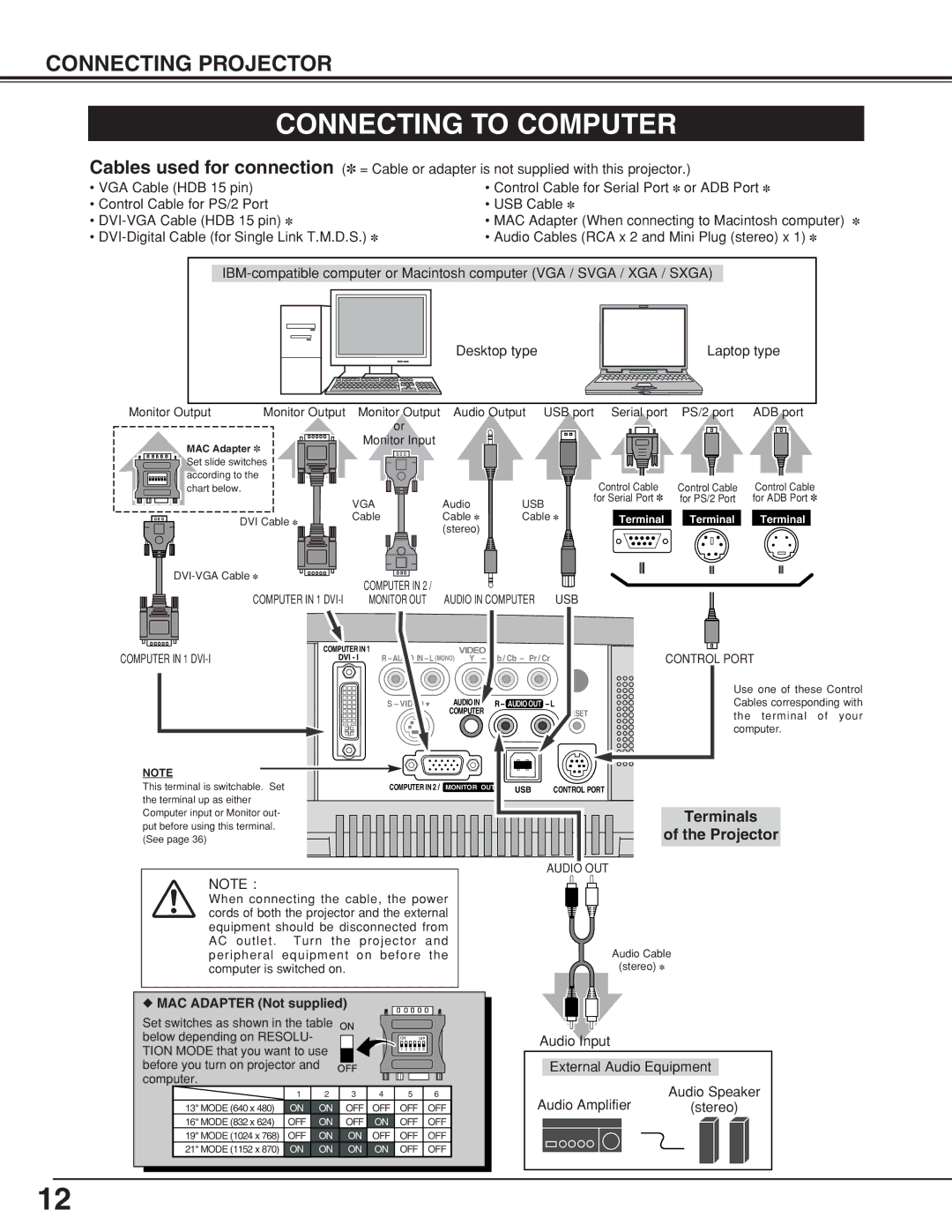 Eiki LC-XB10 owner manual Connecting to Computer, Terminals Projector 