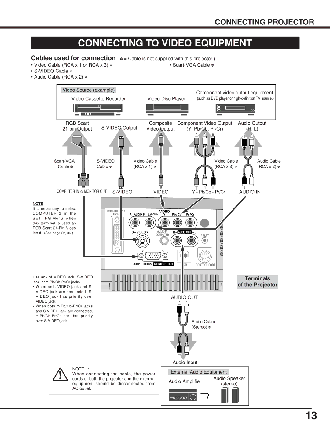 Eiki LC-XB10 owner manual Connecting to Video Equipment, Terminals 