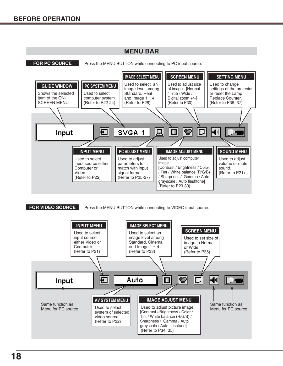 Eiki LC-XB10 owner manual Before Operation Menu BAR, Guide Window 