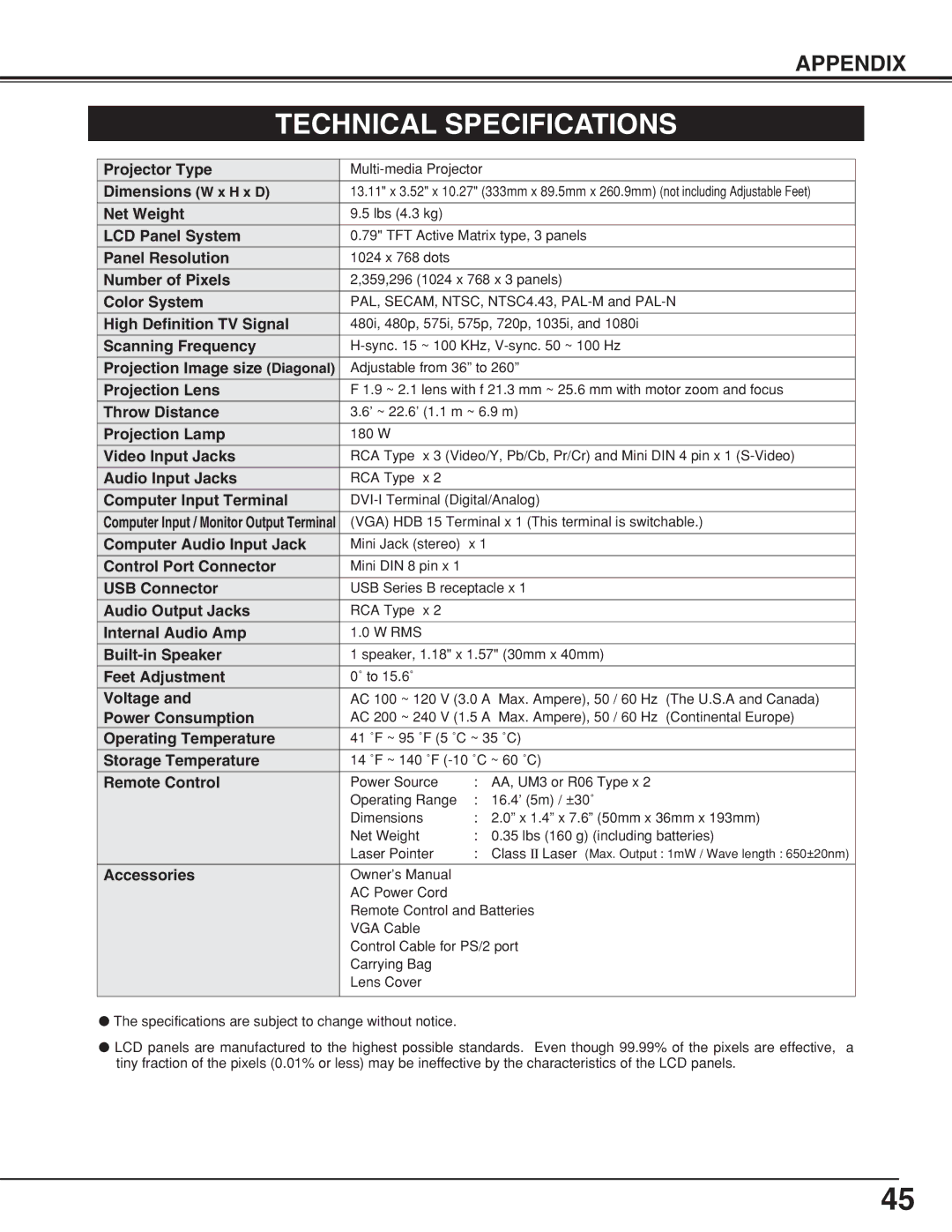 Eiki LC-XB10 owner manual Technical Specifications 