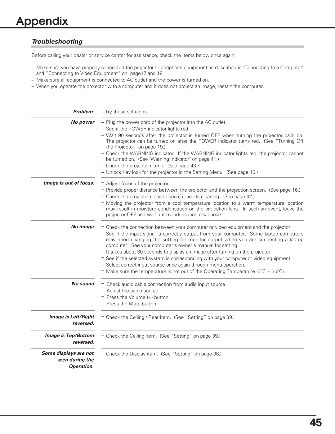 Eiki LC-XB15 owner manual Appendix, Troubleshooting 