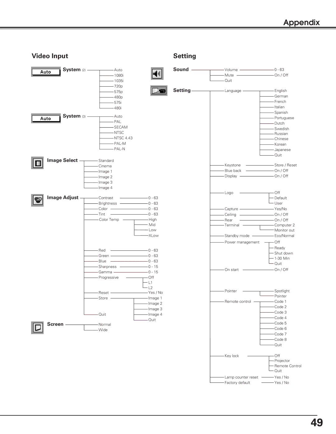 Eiki LC-XB15 owner manual 575pSetting, Image Select 