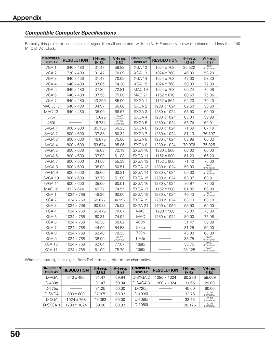 Eiki LC-XB15 owner manual Compatible Computer Specifications, Freq, KHz 