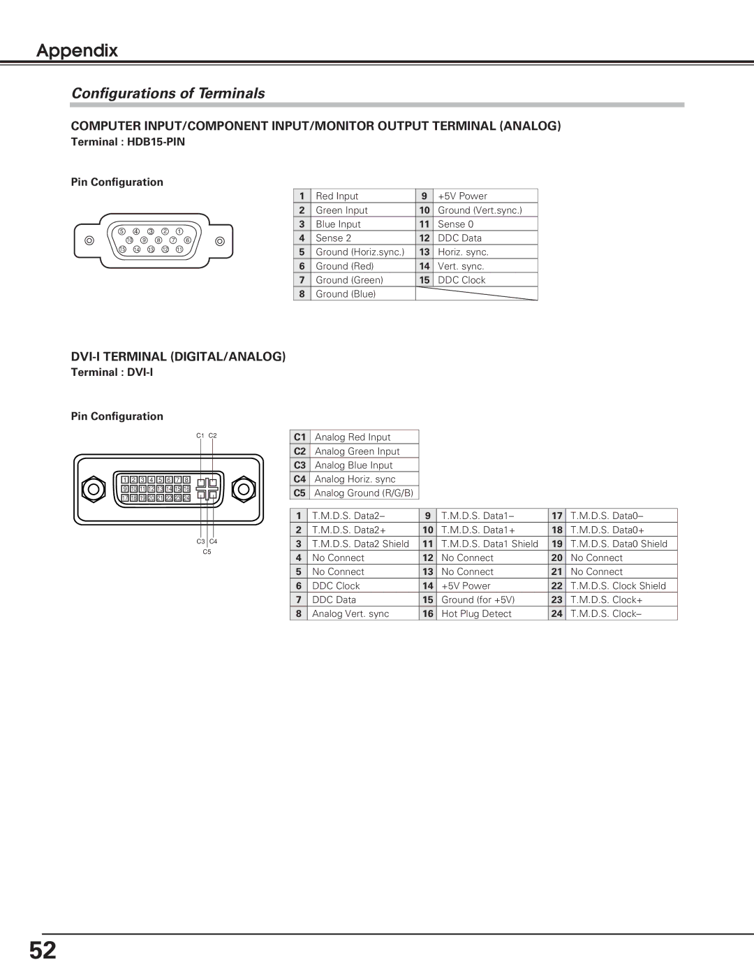 Eiki LC-XB15 Configurations of Terminals, Terminal HDB15-PIN Pin Configuration, Terminal DVI-I Pin Configuration 