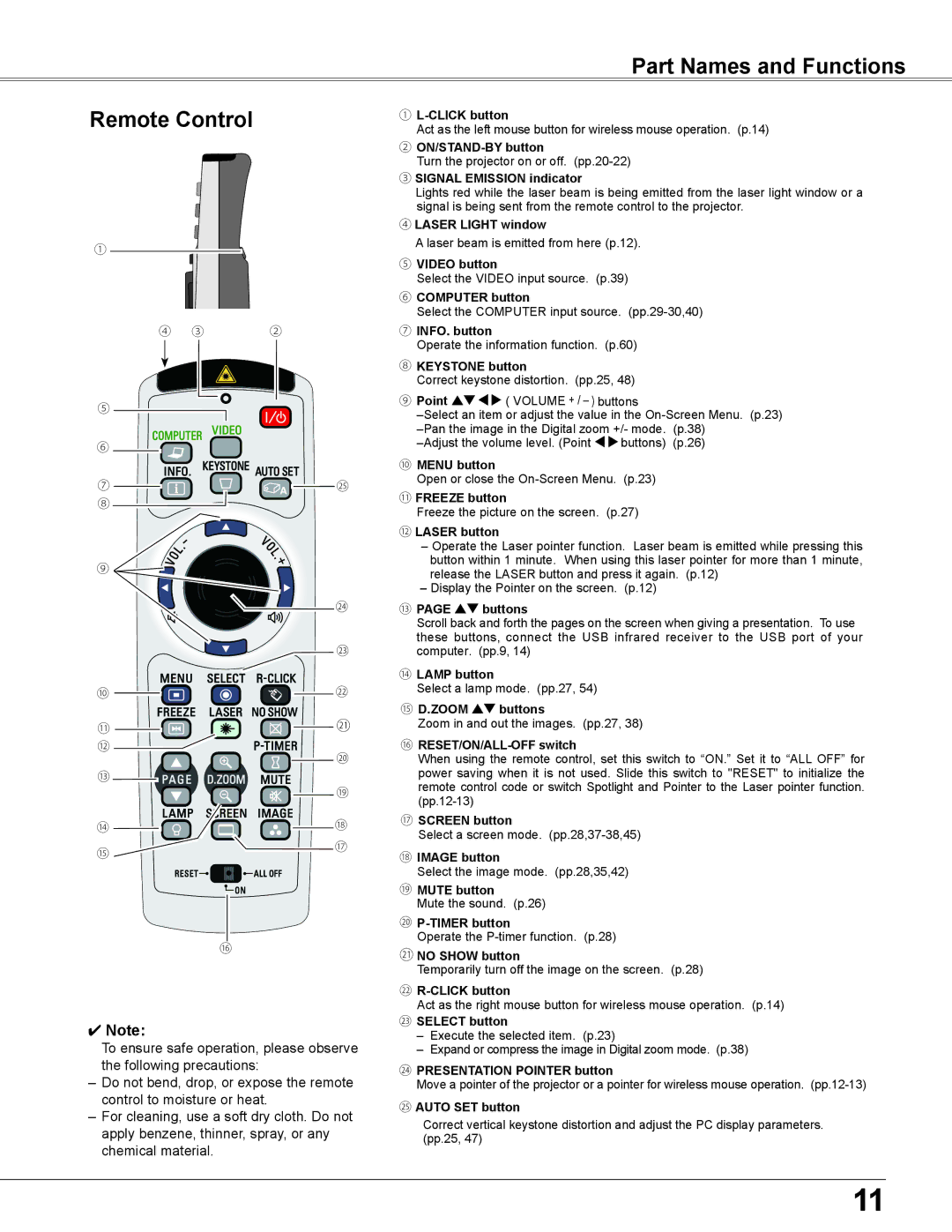 Eiki LC-XB200 owner manual Part Names and Functions Remote Control, ③ Signal Emission indicator 