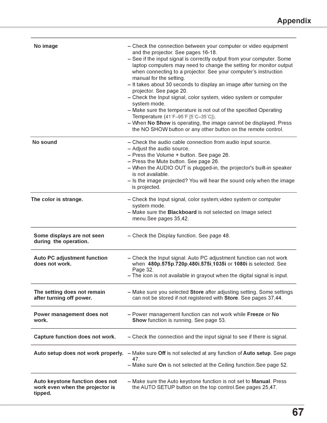 Eiki LC-XB200 owner manual Appendix 