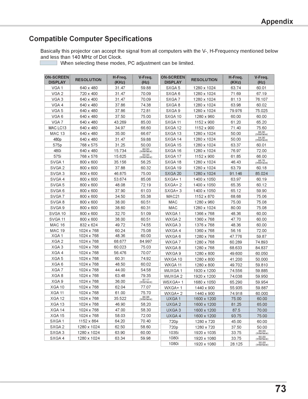 Eiki LC-XB200 owner manual Appendix Compatible Computer Specifications, ON-SCREEN Resolution 