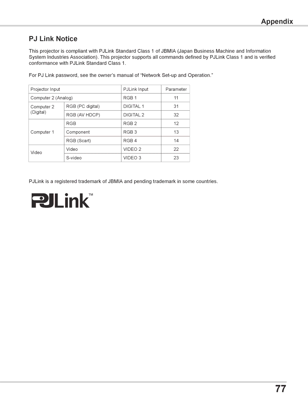 Eiki LC-XB200 owner manual Appendix PJ Link Notice 