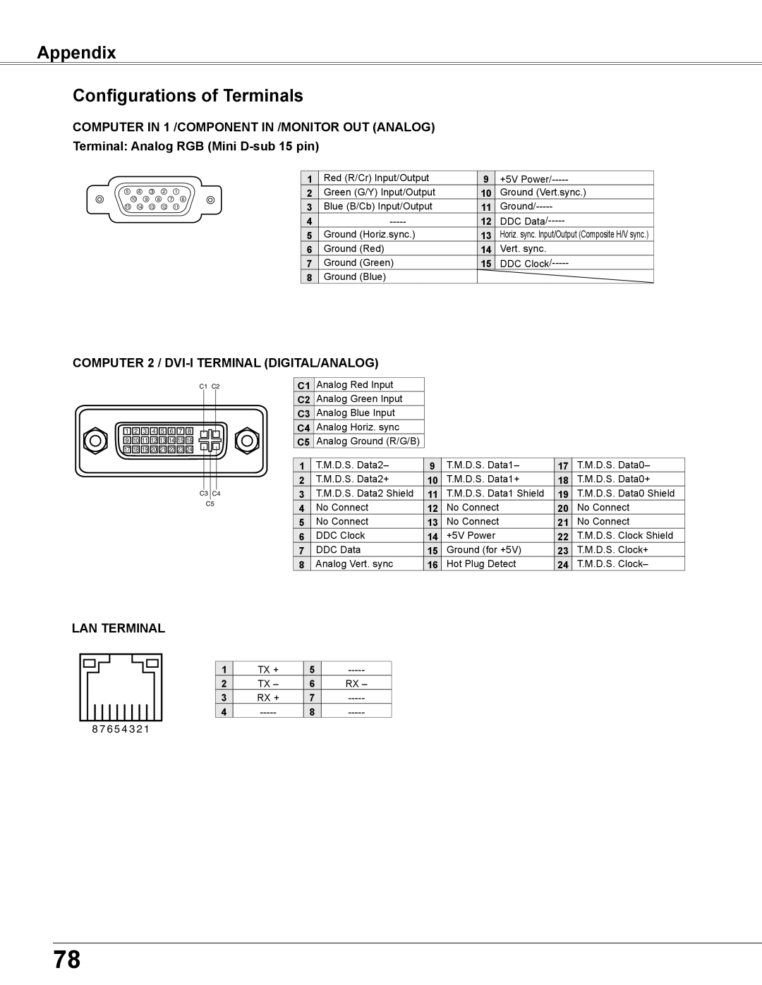 Eiki LC-XB200 owner manual Appendix Configurations of Terminals, Computer 2 / DVI-I Terminal DIGITAL/ANALOG 