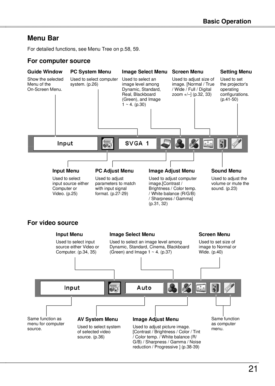 Eiki LC-XB21A owner manual Menu Bar 