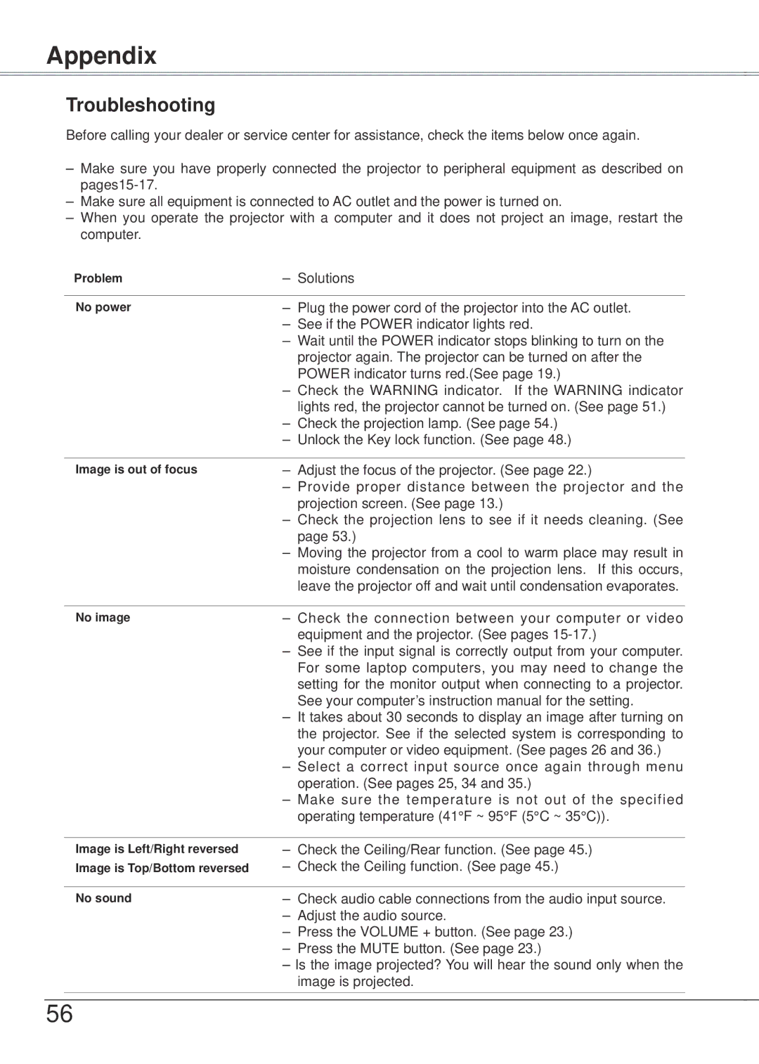 Eiki LC-XB21A owner manual Appendix, Troubleshooting 