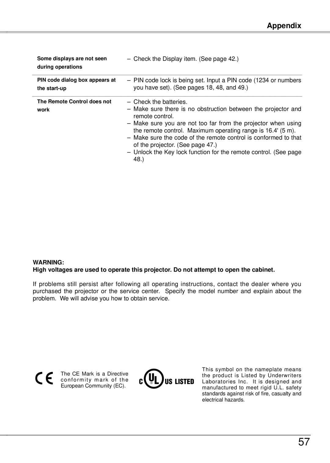 Eiki LC-XB21A owner manual Appendix 