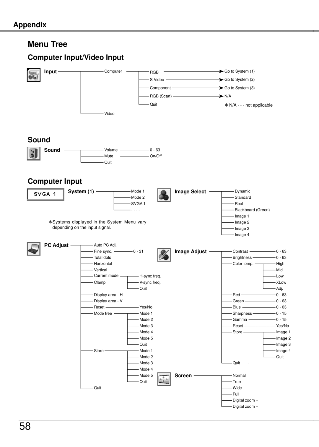 Eiki LC-XB21A owner manual Menu Tree, Image Adjust 