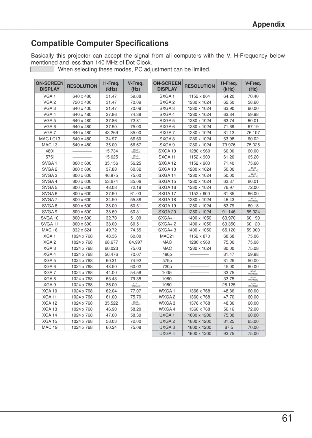 Eiki LC-XB21A owner manual Compatible Computer Specifications, Freq 