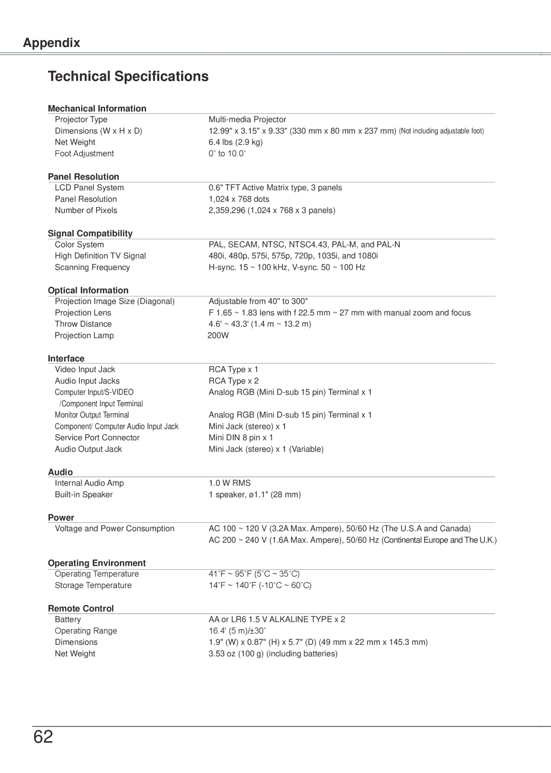 Eiki LC-XB21A owner manual Technical Specifications, Mechanical Information 