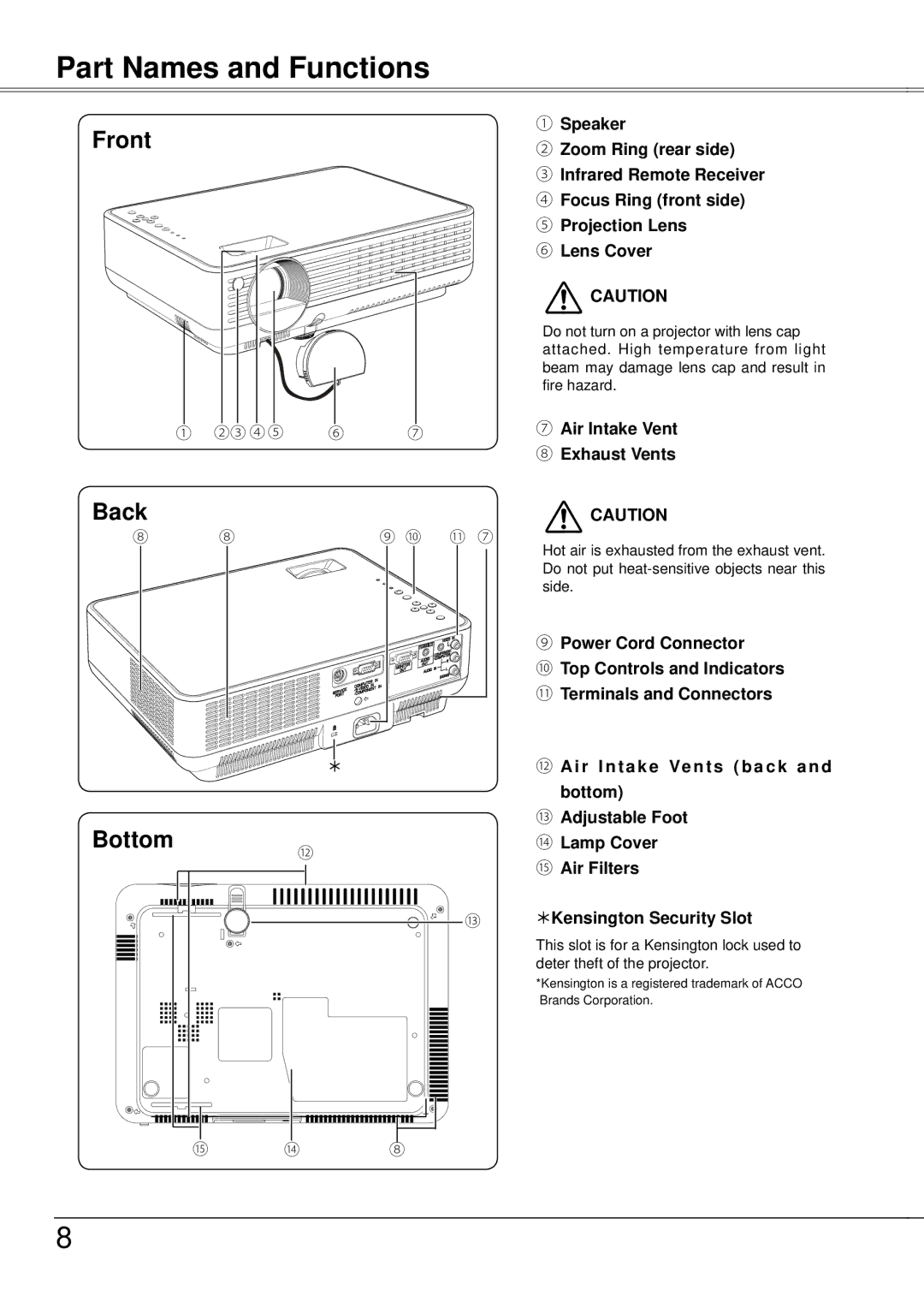 Eiki LC-XB21A owner manual Part Names and Functions, Front, Back, Bottom, ⑦ Air Intake Vent ⑧ Exhaust Vents 