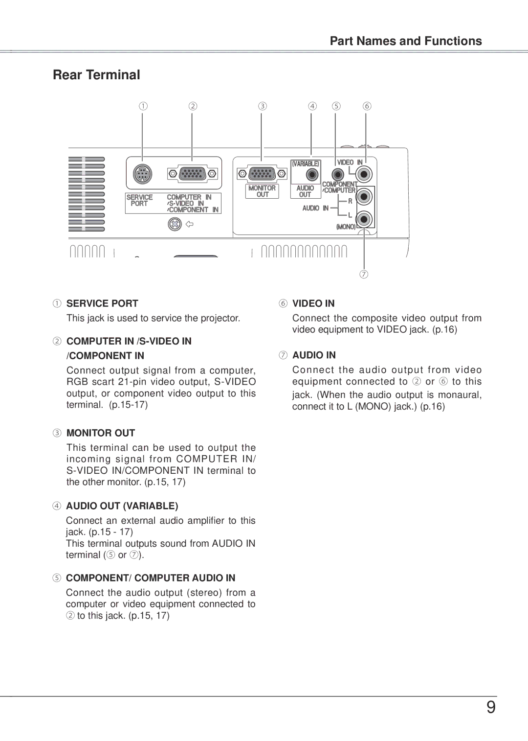 Eiki LC-XB21A owner manual Rear Terminal, ② Computer in /S-VIDEO in /COMPONENT 