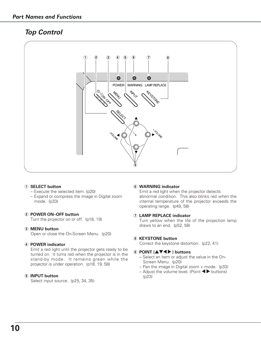 Eiki LC-XB23 owner manual Top Control 