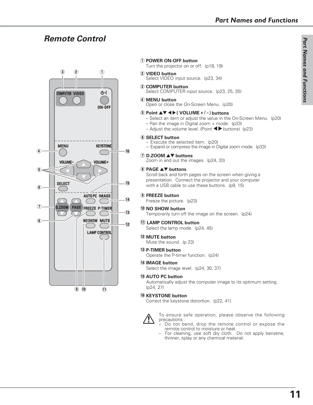 Eiki LC-XB23 owner manual Remote Control, Point ed 78 Volume + / buttons 