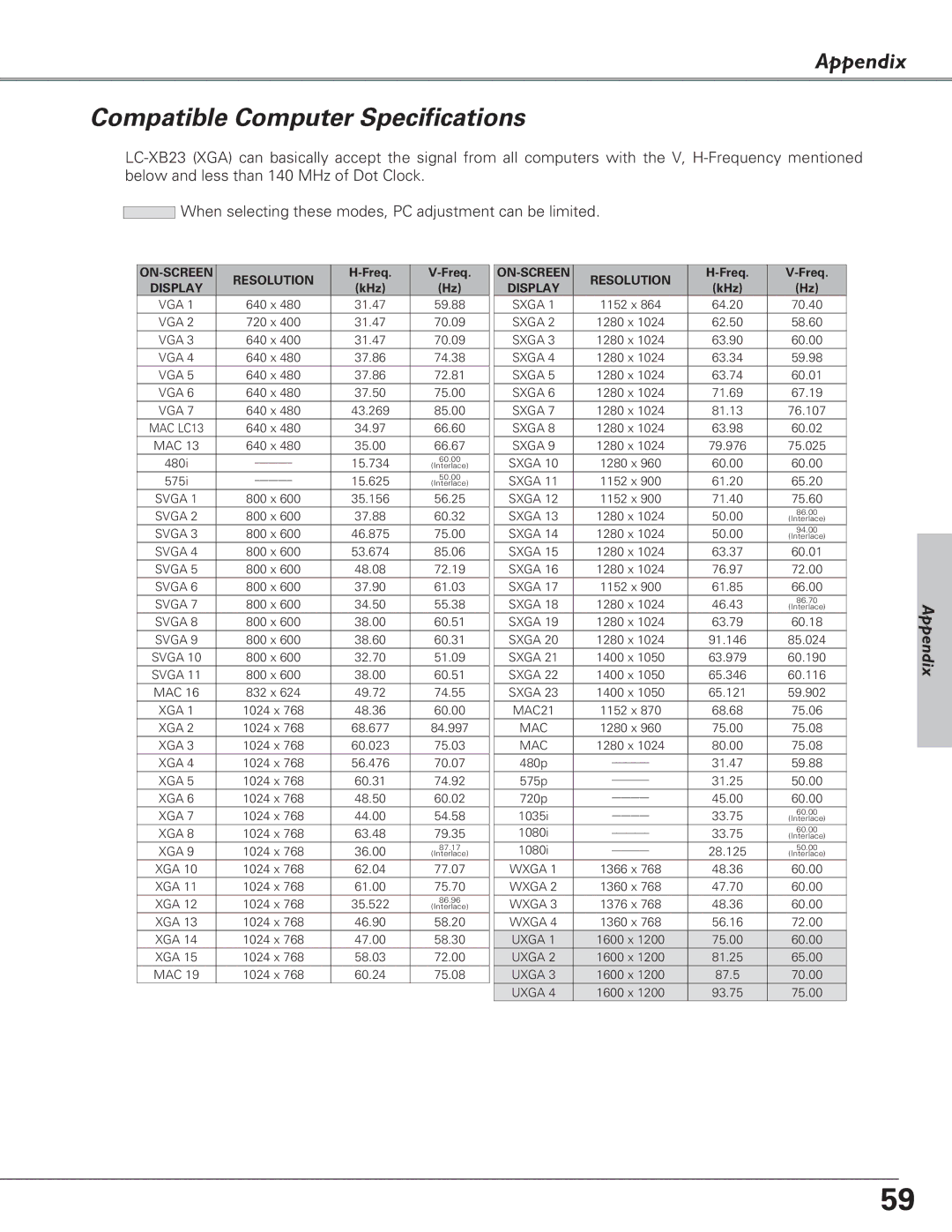 Eiki LC-XB23 owner manual Compatible Computer Specifications, ON-SCREEN Resolution 