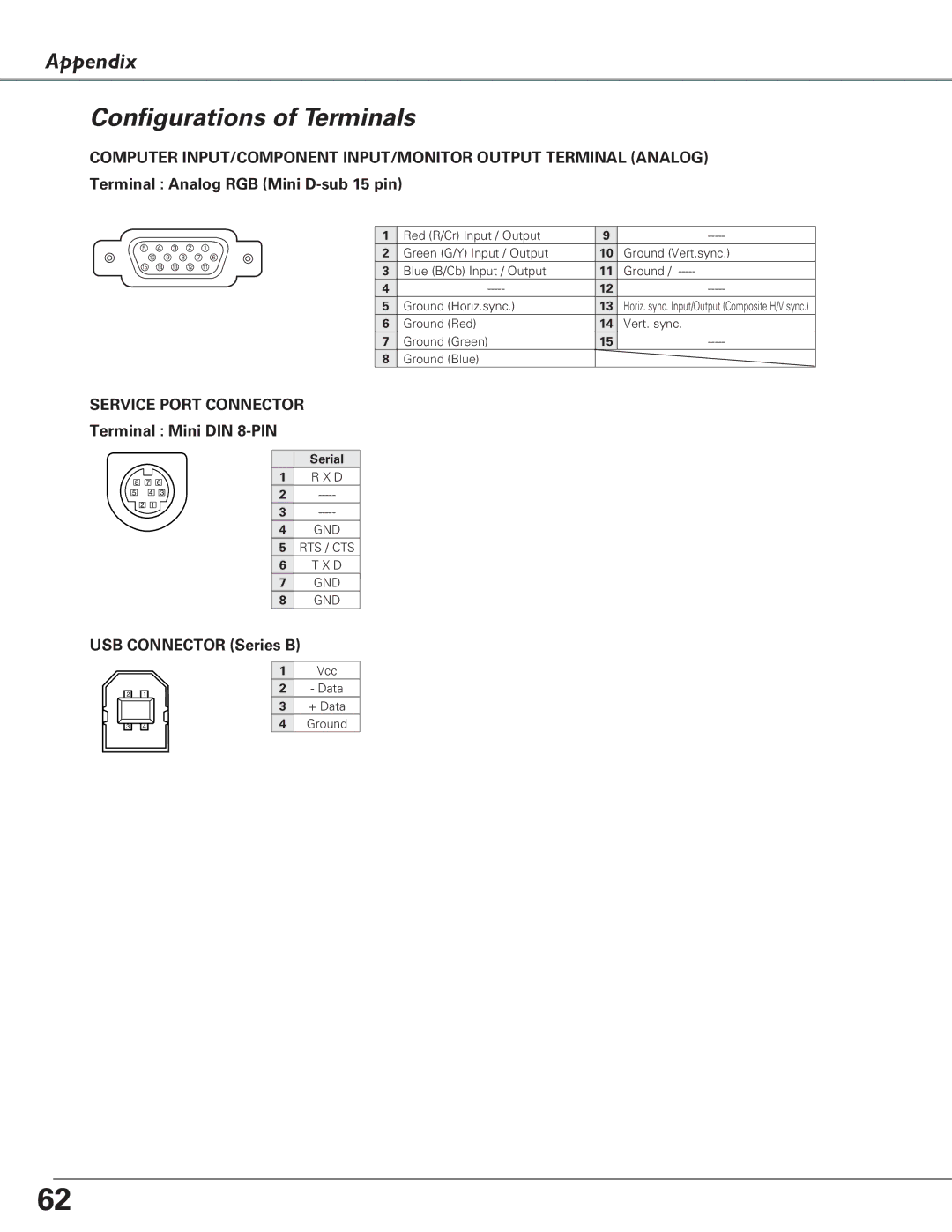 Eiki LC-XB23 owner manual Configurations of Terminals, Terminal Analog RGB Mini D-sub 15 pin, Terminal Mini DIN 8-PIN 