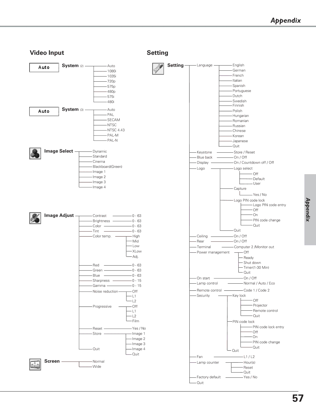 Eiki LC-XB23C owner manual Video Input Setting 