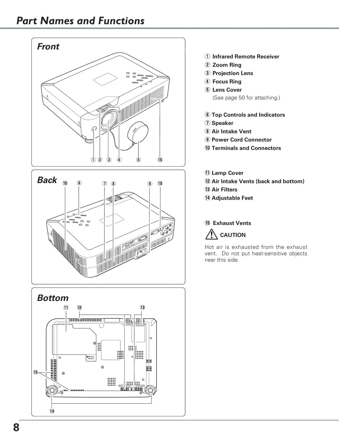 Eiki LC-XB23C owner manual Part Names and Functions, Front, Back Bottom 